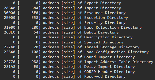 Data Directories visto desde WinDBG